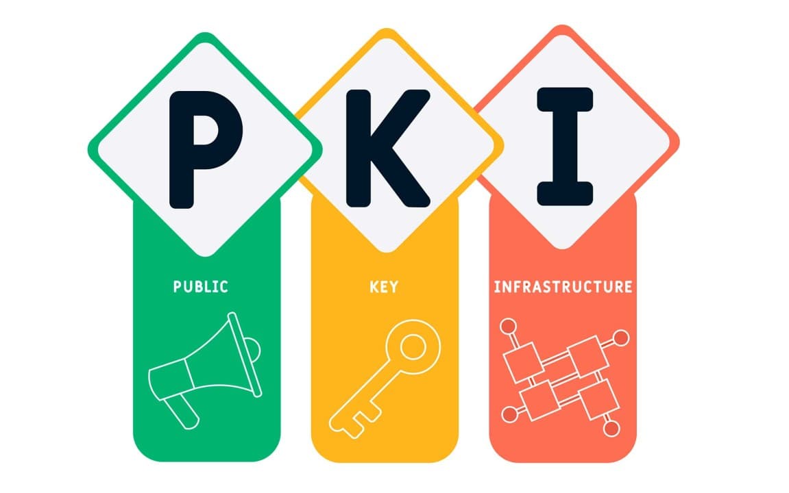 Public Key Infrastructure