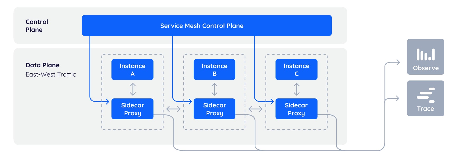 Service Mesh: The Missing Infrastructure Layer for Microservices